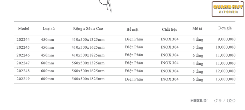 kich-thuoc-tu-do-kho-canh-mo-inox-304-higold-8